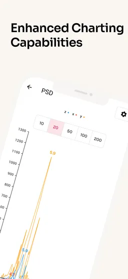 Enhanced Charting - Advanced charting capabilities with peak detection